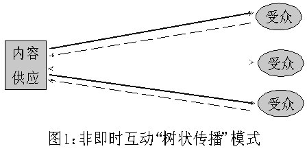 Ƽʱ_ֻŹͲҵչ̽